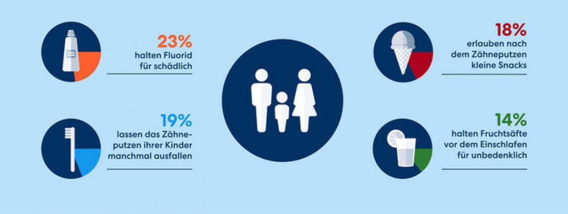 Unwissen-Verschwörung-Fluorid