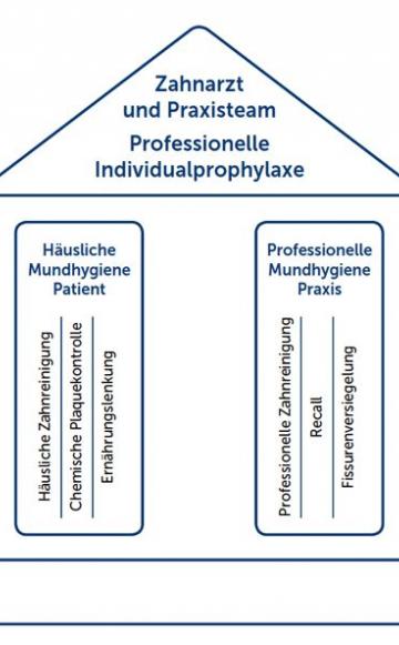 bastendorf_prophylaxe_abb_01.jpg