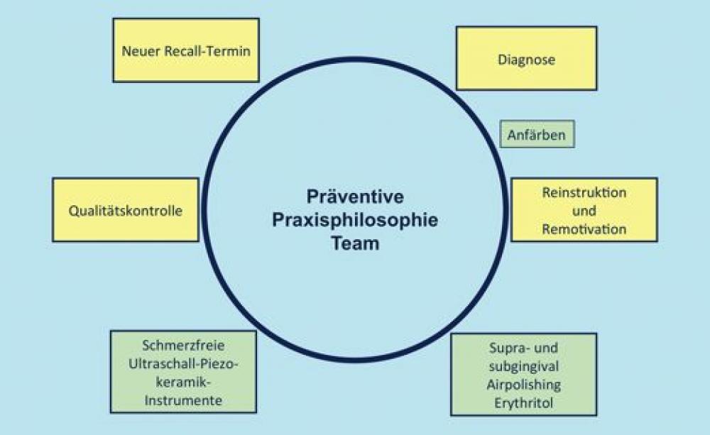 bastendorf_prophylaxe_abb_05.jpg