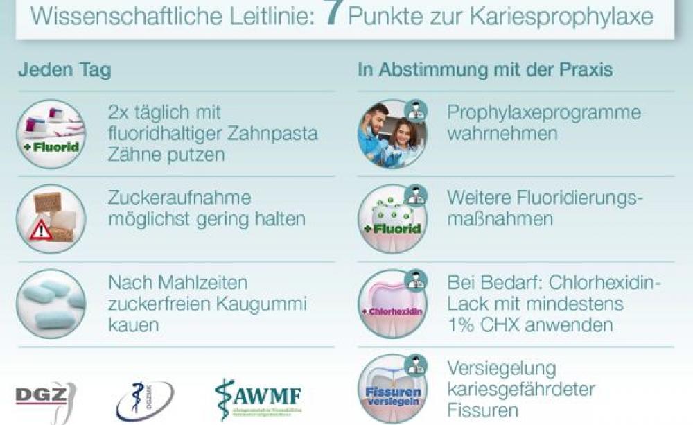 dgz_kariesleitlinie_abb_1.jpg