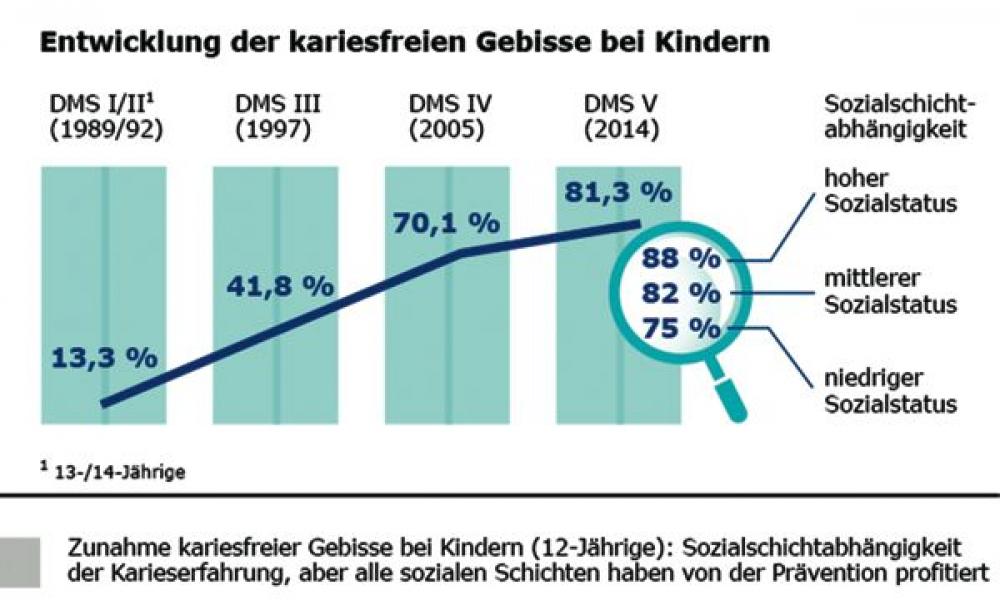 stoltenberg_dms-v_grafik_1.jpg