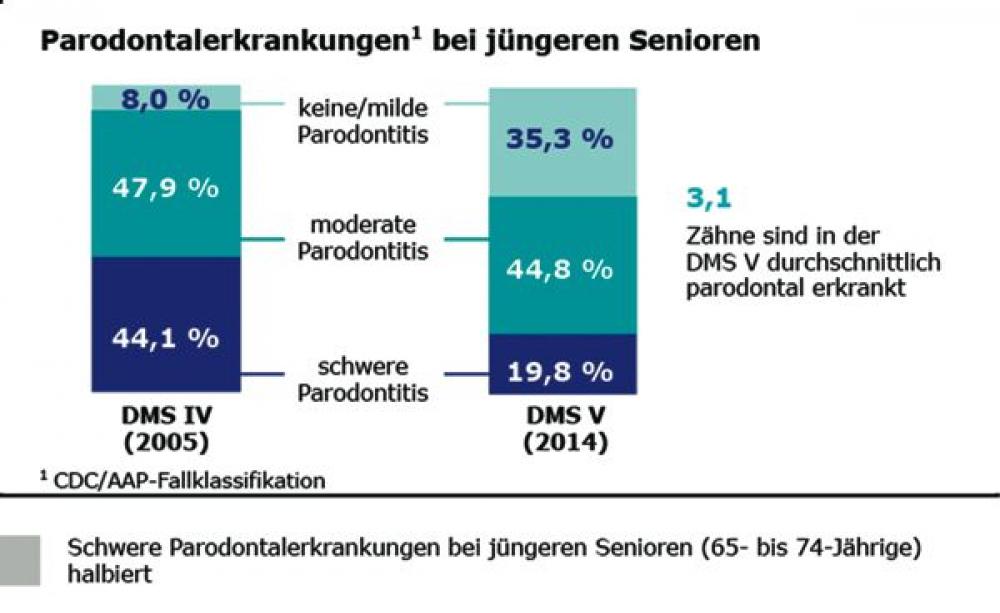stoltenberg_dms-v_grafik_2.jpg