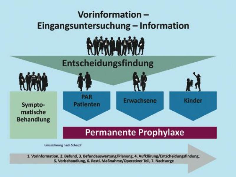 bastendorf_prophylaxe_abb_04_0.jpg