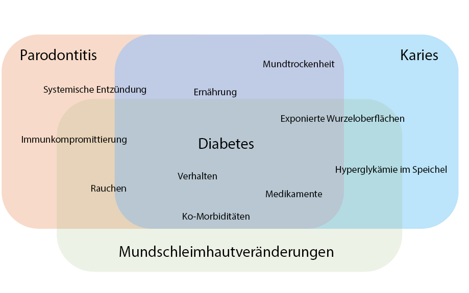 Der diabetische Patient Abb. 1