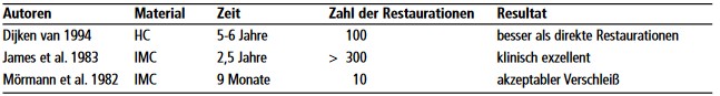 Mustertabelle.jpg