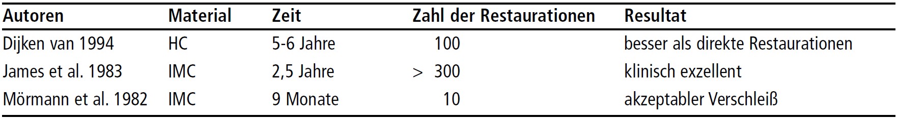 Mustertabelle_größer.jpg