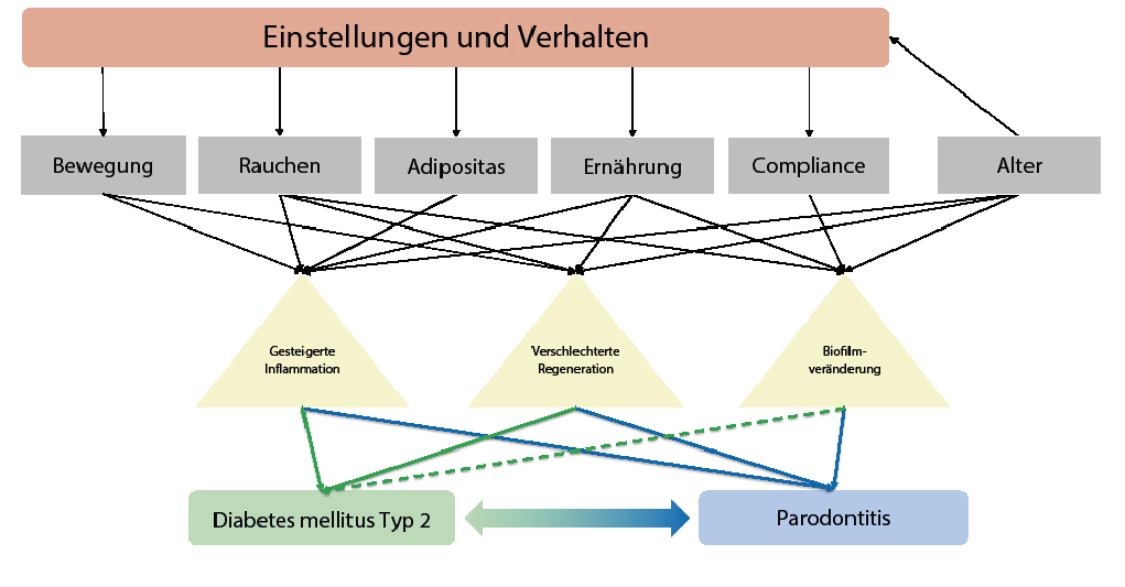 abb2